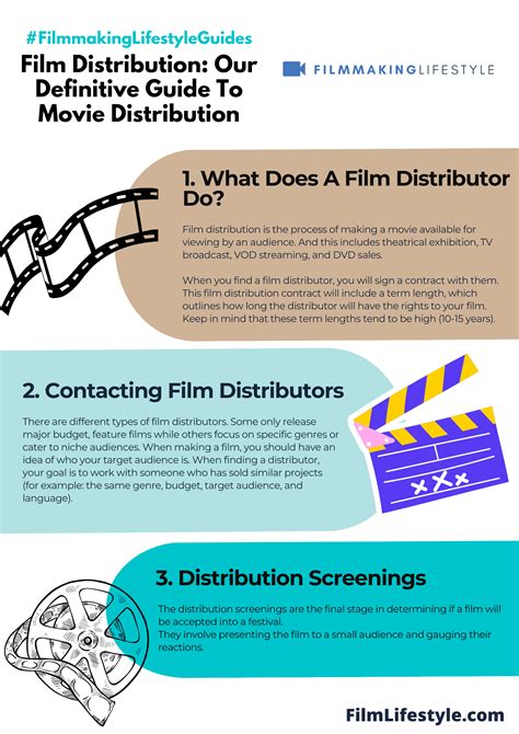 square box film distribution|what is a movie distribution.